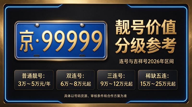 2026年闲置京牌出租业务
